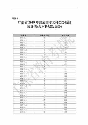 广东高考450分志愿（广东高考450分理科）