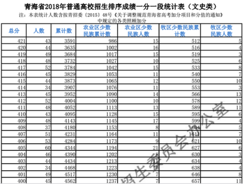 2018青海省高考志愿（2018青海省高考人数）