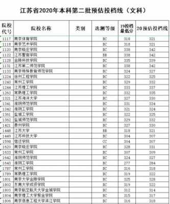 二本报志愿能报几次（二本生可以报几个志愿）