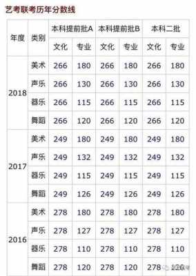 2018舞蹈艺考分数志愿（2020高考艺考舞蹈分数线）