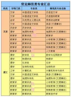 填报志愿师范类优先吗（志愿填报师范类哪个专业好）