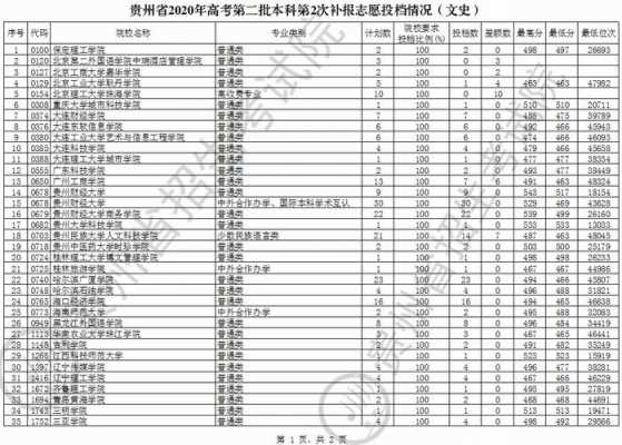 贵州第二批志愿录取（贵州第二批次录取）