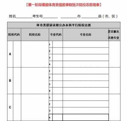 2017高考补报志愿学校（2021年高考补报志愿）