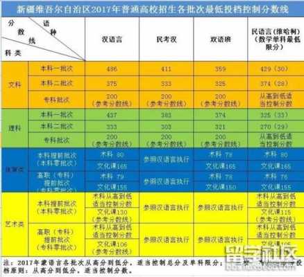 克拉玛依高考填志愿（克拉玛依高考喜报）