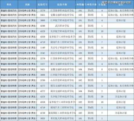 士官征集志愿录取概率（士官征集志愿是什么意思?）