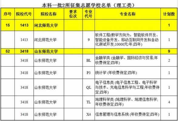 理科可报的志愿（理科可报的志愿学校）