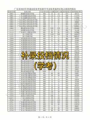 广东省学考征集志愿提档分（广东学考志愿表）