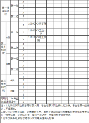 内蒙古高考志愿投档查询（内蒙古高考志愿表）