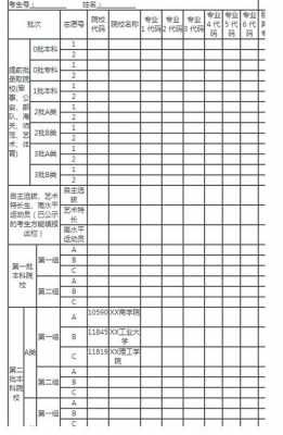 内蒙古高考志愿投档查询（内蒙古高考志愿表）