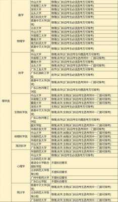 大学志愿专业热门（大学志愿专业大全）