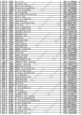 甘肃本科志愿投档率（甘肃本科志愿投档率是多少）