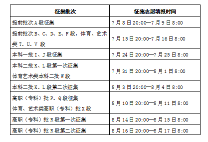 甘肃高考志愿录取结果公布时间（甘肃高考志愿录取结果什么时候开始公布）