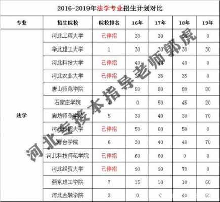 法学专升本在哪报志愿（法学专升本可以报考哪些大学）