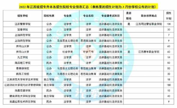 法学专升本在哪报志愿（法学专升本可以报考哪些大学）