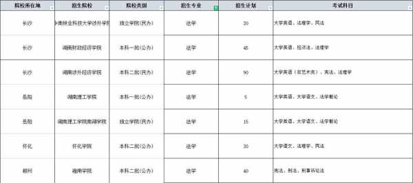 法学专升本在哪报志愿（法学专升本可以报考哪些大学）