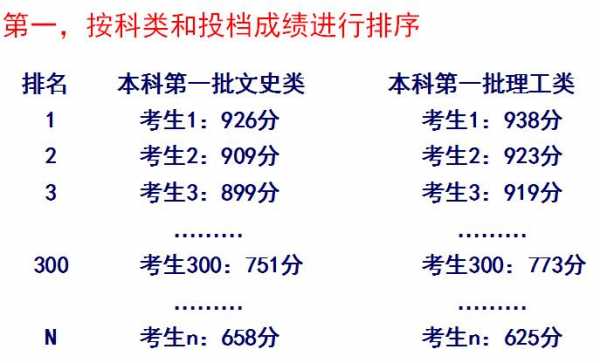 高考平行志愿院校检索（平行志愿高考学校检索顺序）