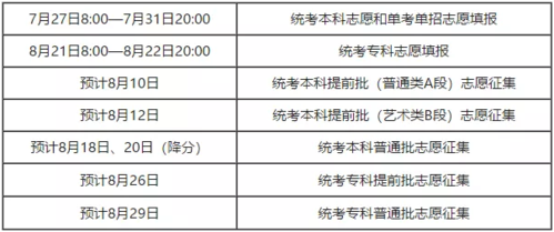 北京考生报志愿时间（北京报考志愿时间2020）