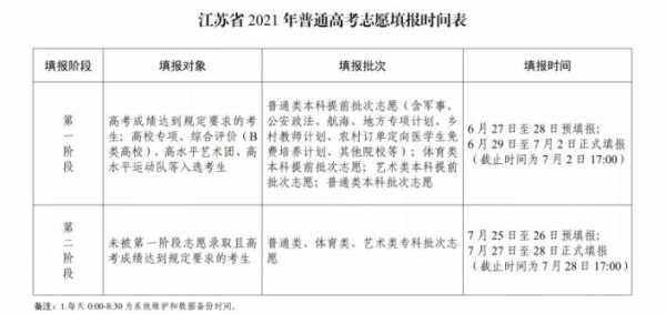 2018江苏志愿录取规则（江苏志愿录取时间安排）