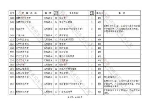 征集志愿有什么大学（2021征集志愿的院校有哪些）