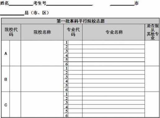 2016高考志愿学校代码（2021高考志愿学校代码查询）