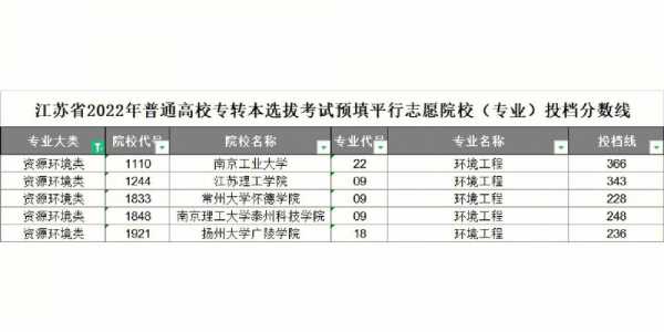 平行志愿提档120%（平行志愿提档比例100%）