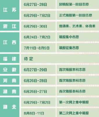 河南高招志愿时间（2021河南高考报志愿时间和截止时间是7月1号几点）