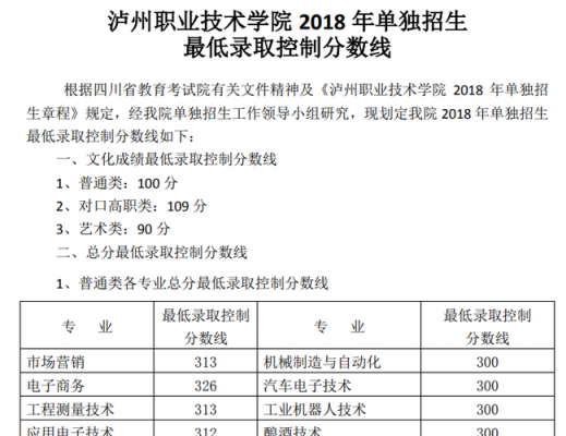 泸州职业技术学院志愿填报（泸州职业技术学院志愿填报系统登录）