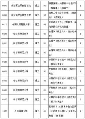 黑龙江志愿填报时间提前批（2021黑龙江志愿填报时间和截止时间）