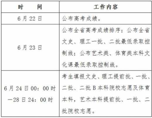 黑龙江志愿填报时间提前批（2021黑龙江志愿填报时间和截止时间）