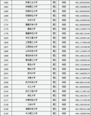 山西本科第一批志愿（山西本科第一批志愿录取名单）