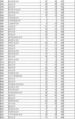 山西本科第一批志愿（山西本科第一批志愿录取名单）