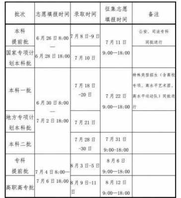 河南省中教育厅志愿填报（河南省教育厅志愿填报时间）