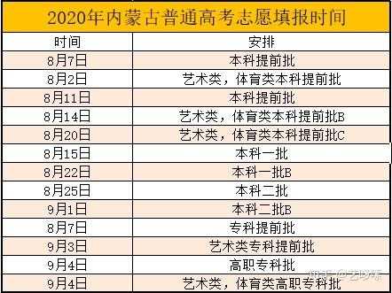 内蒙古高考多会报志愿（内蒙古高考什么时候报考志愿）