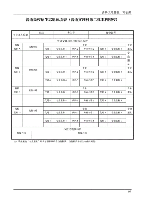 高三毕业志愿表样式（高三志愿书怎么写）