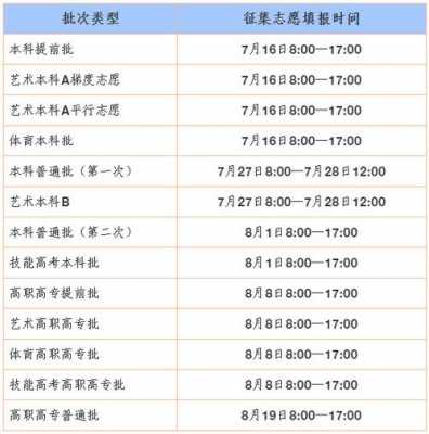 2o20年艺术类本科填报志愿时间（2021年艺术类填志愿时间）