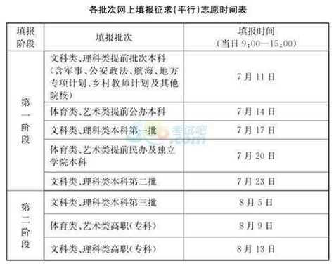 新疆零批次志愿几号截至（新疆志愿几号截止）