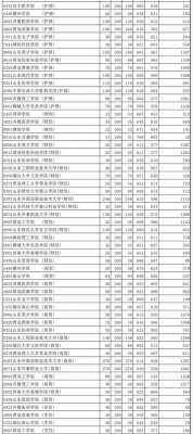 报志愿山东所有大学（山东填报志愿多少个学校）