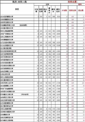 报志愿山东所有大学（山东填报志愿多少个学校）