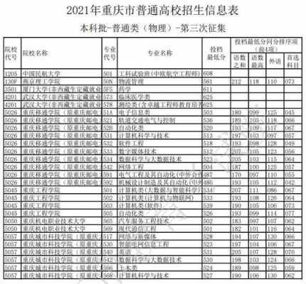 重庆志愿征集名单（重庆2020征集志愿）