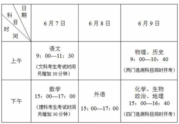 无锡2018高考志愿咨询（无锡高中填报志愿）