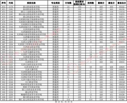 山西专科几个平行志愿（山西专科志愿可以填几个学校几个专业）