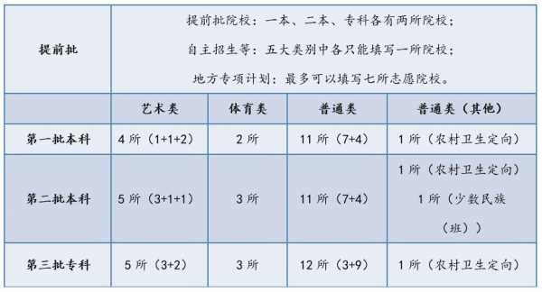 2018高考志愿院校编号（高考填志愿学校编号）