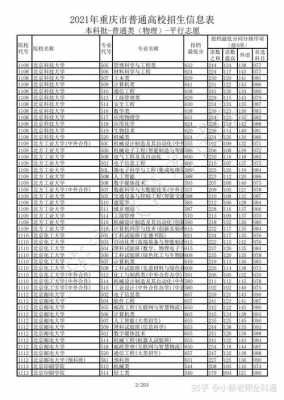 重庆2019填志愿（重庆2021高考志愿）