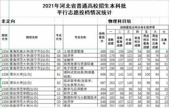 15年河北二本征集志愿的简单介绍