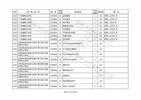 河北专科志愿征集（河北专科志愿征集学校名单）