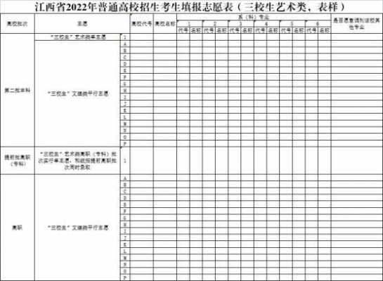 2015年三校生补填志愿的简单介绍