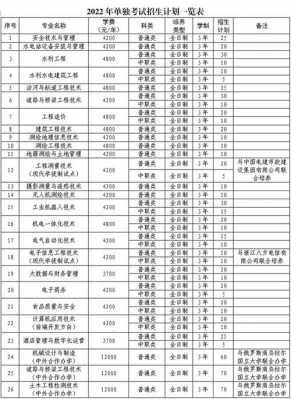 黄河水利征集志愿报名（黄河水利招生办）