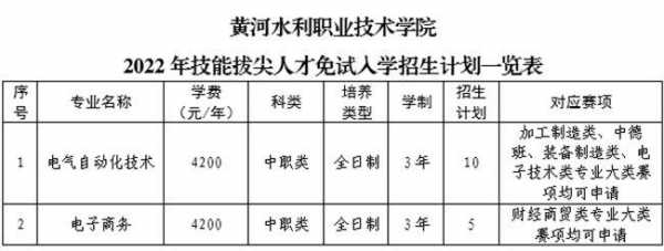 黄河水利征集志愿报名（黄河水利招生办）