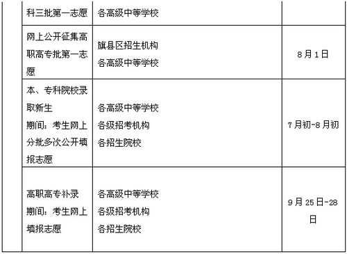 内蒙古志愿填报原则（内蒙古志愿填报原则有哪些）