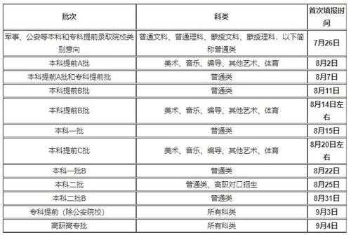 内蒙古志愿填报原则（内蒙古志愿填报原则有哪些）